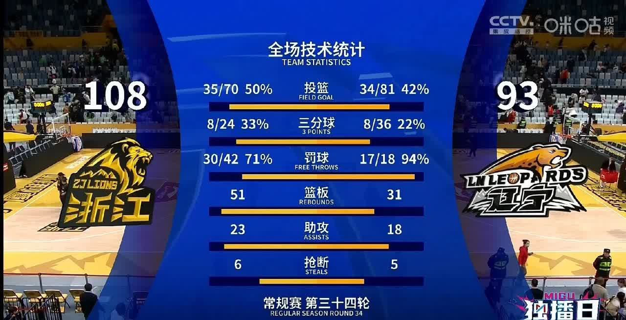篮球职业化进程加速，球员收入大幅增长