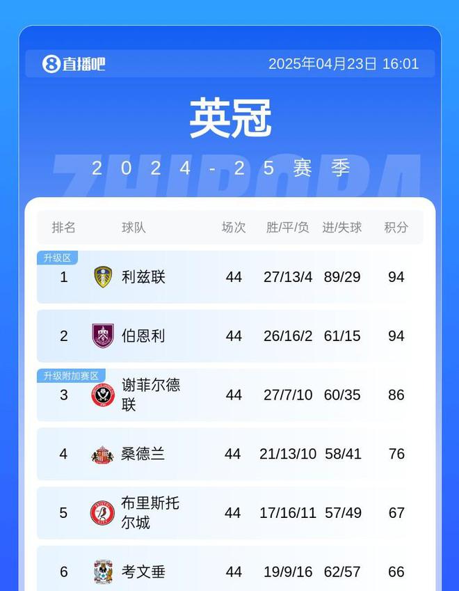 谢菲联客场惜败遭遇对手反击狠猛